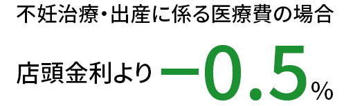 不妊治療・出産に係る医療費の場合、店頭金利より-0.5%